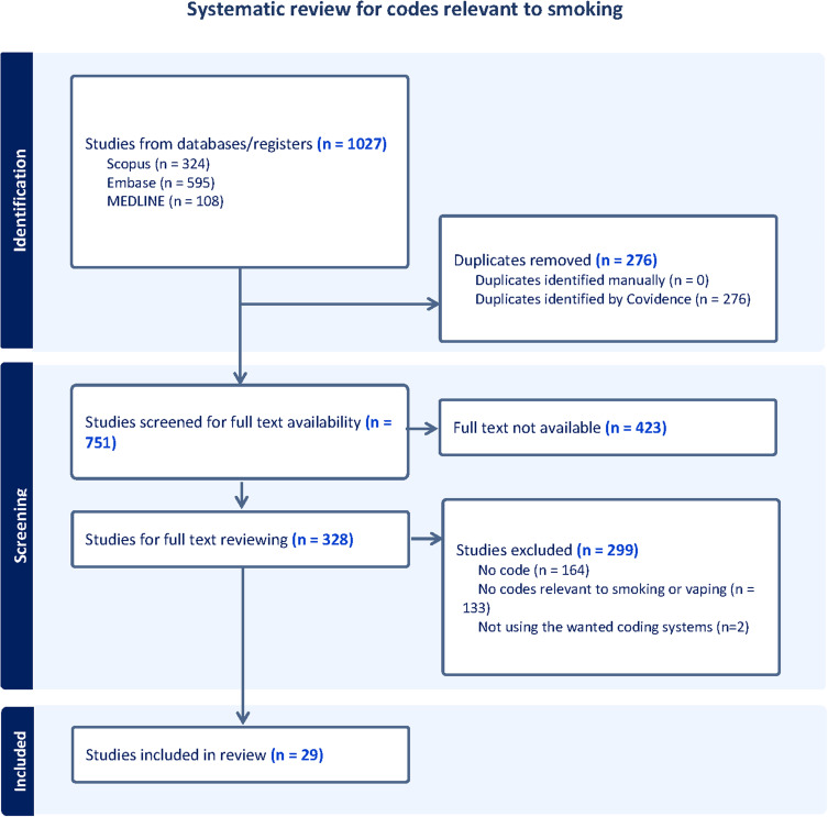 Systematic Review and Development of Recommended Code Lists to Identify Smoking and Vaping Status in Electronic Health Records (EHR).