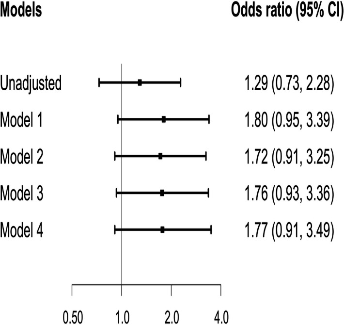 Clinically significant bradycardia in children with respiratory syncytial virus bronchiolitis receiving dexmedetomidine: effect modification by mechanical ventilation.
