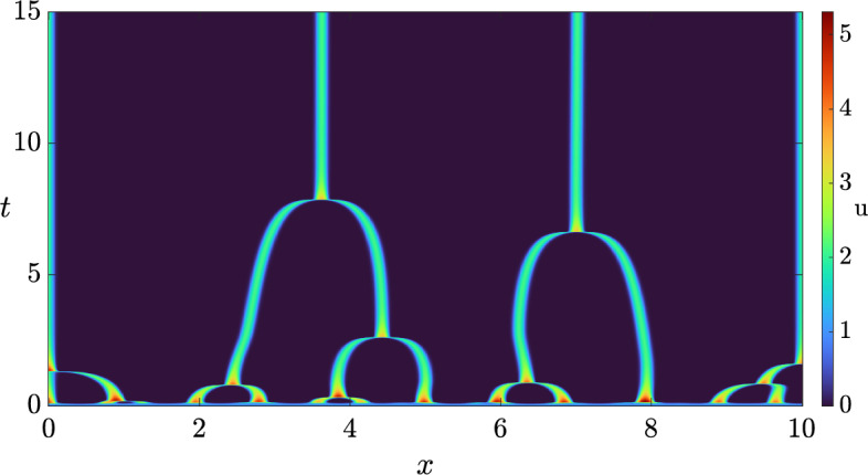Designing reaction-cross-diffusion systems with Turing and wave instabilities.