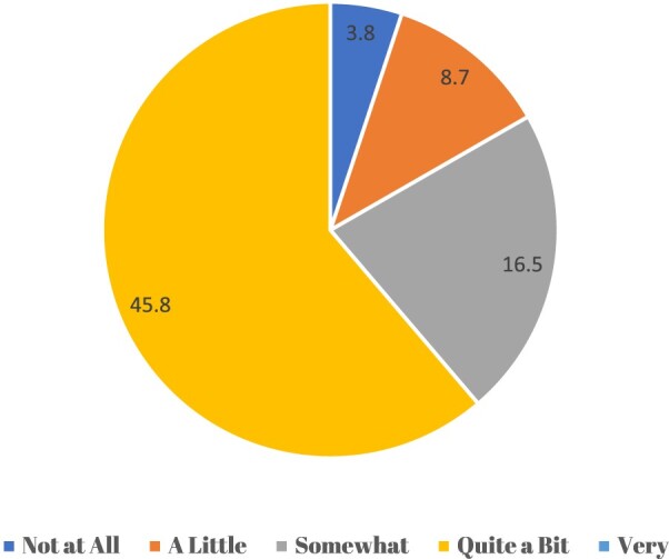 Community pharmacists' cultural competence and awareness in healthcare delivery: a cross-sectional study on perceptions, practices, and demographic influences in the United Arab Emirates.