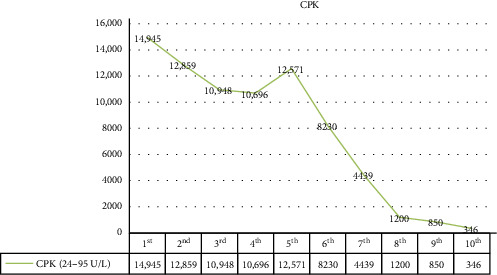 Three Episodes of Neuroleptic Malignant Syndrome With Risperidone: A Case Report and Literature Review.