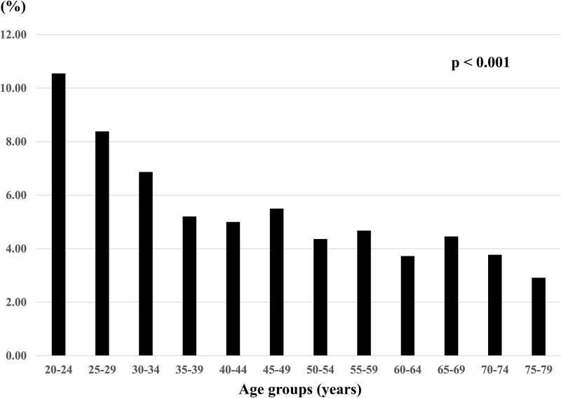 Prevalence and associated factors of delayed ejaculation: insights from a nationwide internet-based, cross-sectional survey on male sexual dysfunction in Japan.