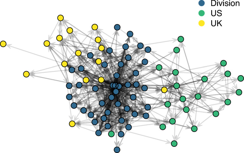 Trust then talk or talk then trust? The coevolution of communication networks and inter-organizational trust.