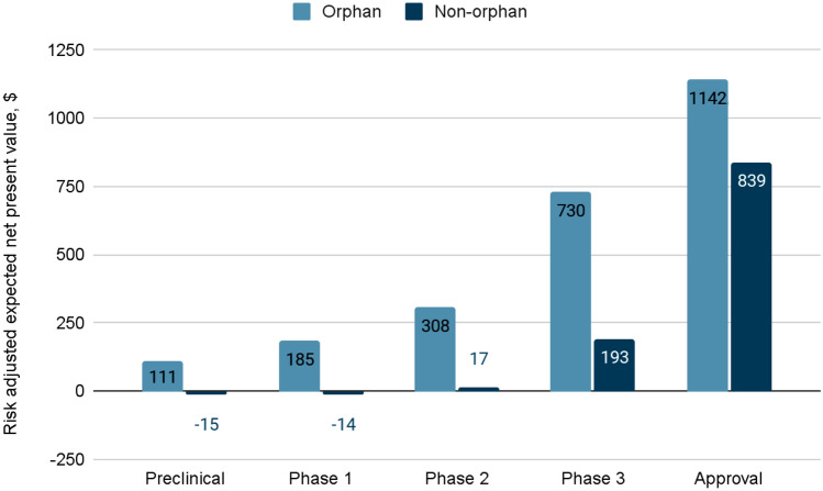 A Framework for Considering the Role of the Public Sector in R&D of Health Technology.