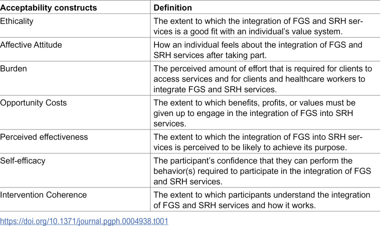 Acceptability and feasibility of integrating female genital schistosomiasis and sexual and reproductive health interventions in Kenya: A demonstration study.