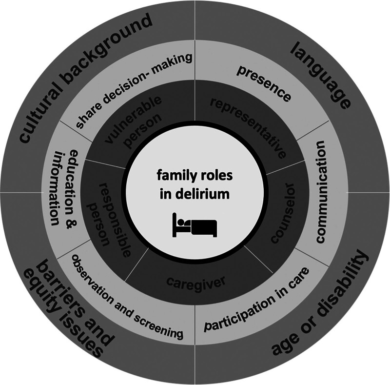 Family-Partnered Delirium Care in the ICU: Feasible Today, Essential Tomorrow?