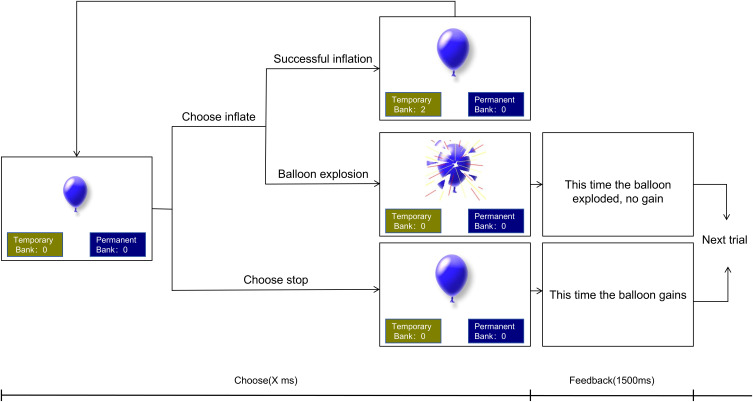 Exploring Risky Decision-Making in Depressed Patients with High Aggression: An Event-Related Potential Study.