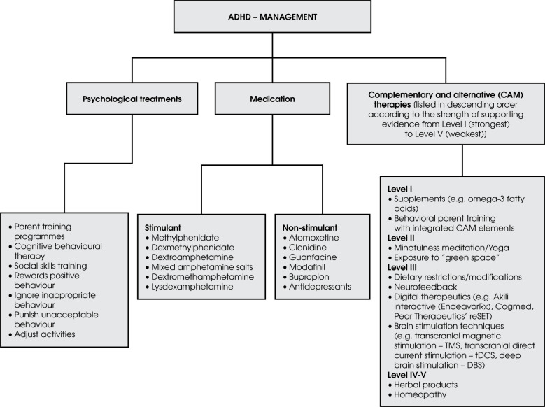 Attention-deficit/hyperactivity disorder: insights, advances and challenges in research and practice.