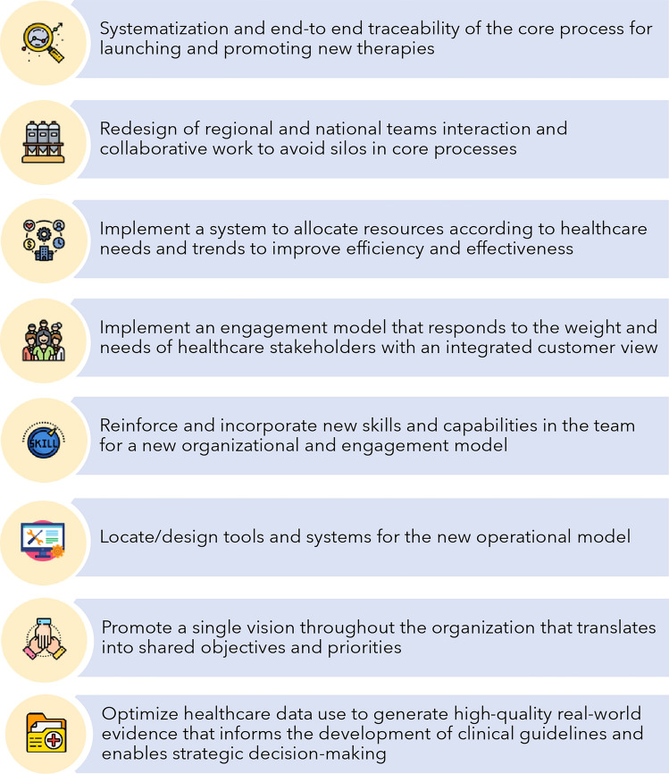 Pioneering the Future of Medical Affairs: A Strategic Transformation to Meet the Spanish Healthcare Ecosystem's Evolving Trends.