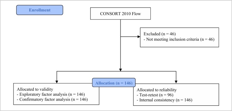 Premenstrual Syndrome-Impact Questionnaire: Cross-cultural adaptation, reliability, and validity of the Turkish version.