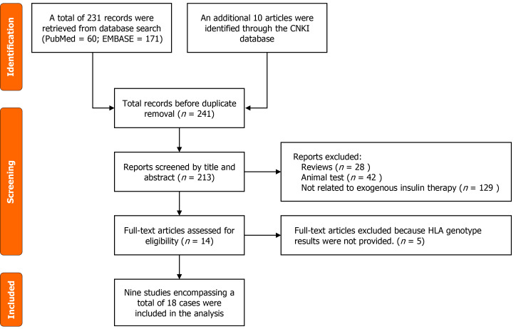 Exogenous insulin-associated autoimmunity and the emergence of double diabetes in type 2 diabetes.