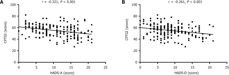 Correlation between anxiety, depression, sense of coherence, and post-traumatic growth in patients who underwent intertrochanteric femoral fracture surgery.