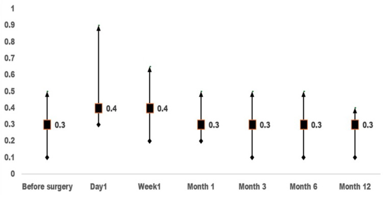 Safety and Efficacy of Preserflo Microshunt in Different Subtypes of Glaucoma.