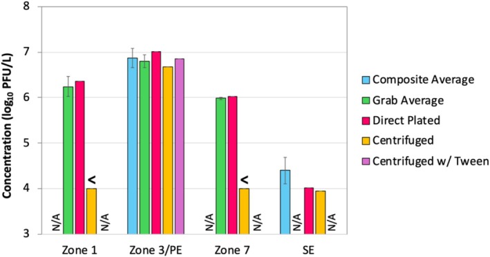 Virus Log Reduction Values and Dominant Mechanisms in Full-Scale Secondary Biological Wastewater Treatment Systems.