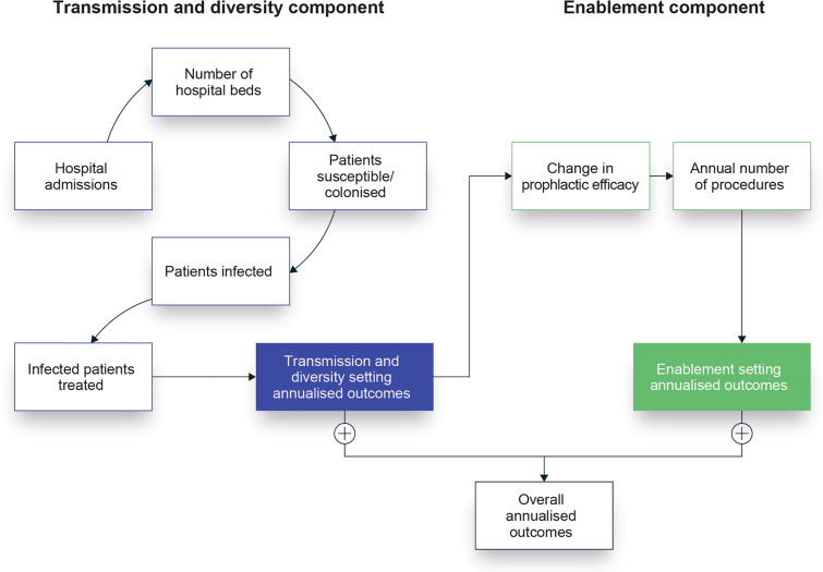 Estimating the Value of Aztreonam-Avibactam in Treating Metallo-beta-Lactamase-Producing Enterobacterales Infections in Spain Using the STEDI AMR Value Framework.