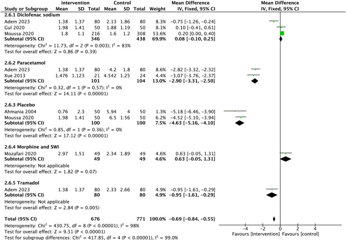 Sterile water injections for analgesia in renal colic: a meta-analysis of level 1 evidence.