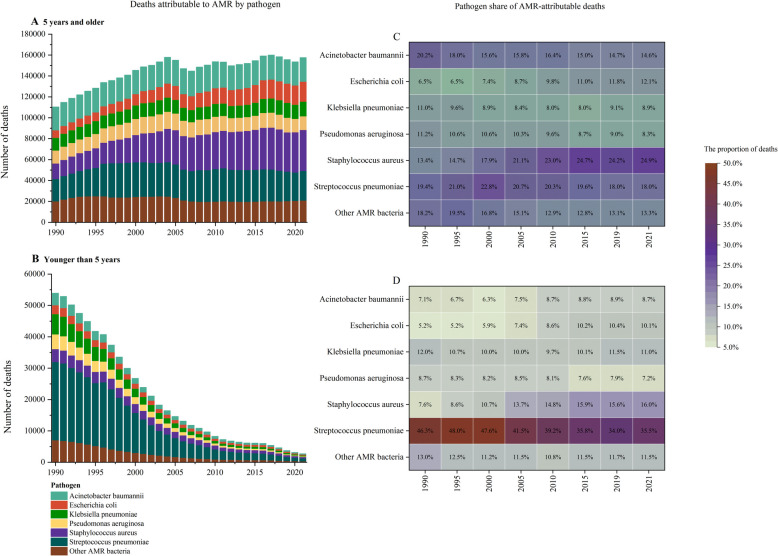 Burden of bacterial antimicrobial resistance 1990-2021 in China: a systematic analysis for the global burden of disease study 2021.