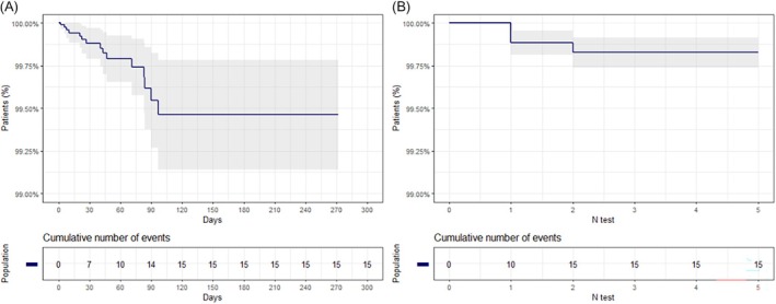 The prevalence and timing of seroconversion during pregnancy-A retrospective study to enable safe transfusion.
