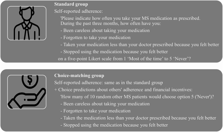 Association of medication adherence with treatment preferences: incentivizing truthful self-reporting.