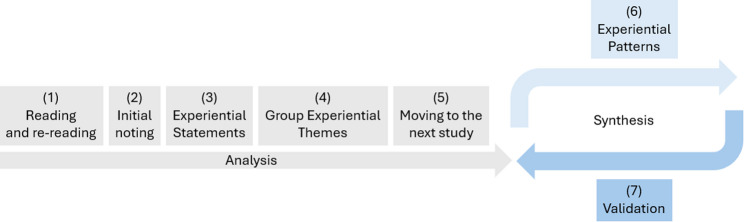 "That kind of changes things": a meta-synthesis of the lived experiences of people with chronic heart disease.