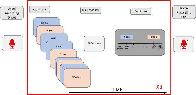 Using machine learning to automate the collection, transcription, and analysis of verbal-report data.