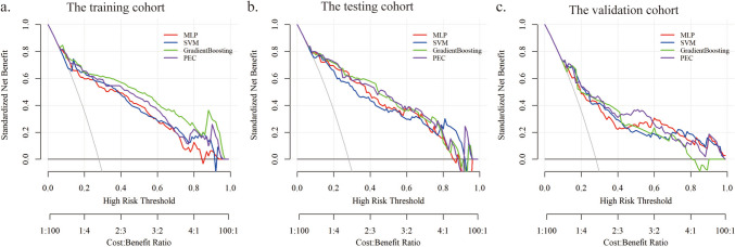 Development and Validation of An Interpretable Machine Learning-Based Prediction Model of Postpartum Hemorrhage in Placenta Previa Following Cesarean Section: A Multicenter Study.