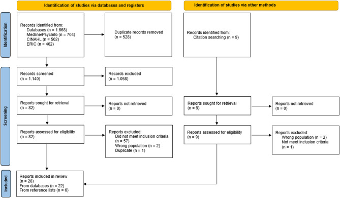 Theories, models and frameworks of school nursing - a scoping review.