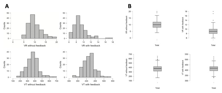 Evaluation of "Real BVM Help" for Improving Manual Ventilation Quality in the Prehospital Setting: A Before-After Manikin Study.