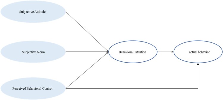 Mechanisms influencing generic drug substitution behavior under the national centralized drug procurement policy.