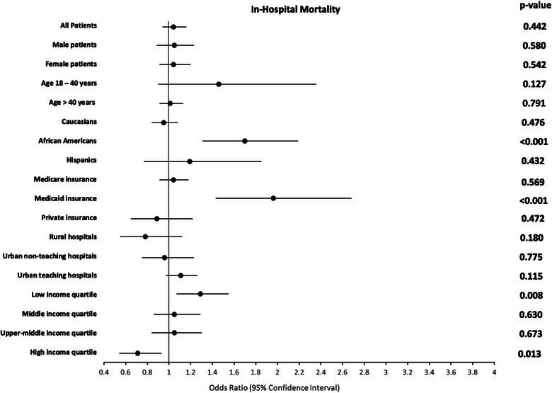 Impact of Tricuspid Regurgitation on the Clinical Outcomes of Patients with Heart Failure.