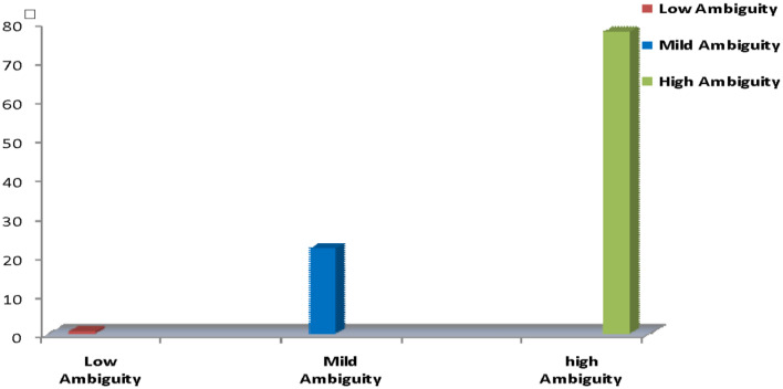 Role ambiguity and nursing interns' achievement of clinical rotation goals: a correlational study.