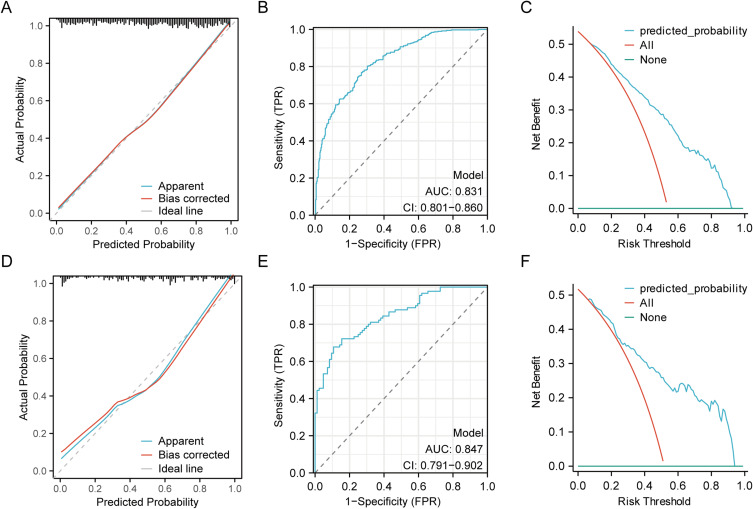 Early Prediction Model for Osteoporotic Fracture in Type 2 Diabetes Patients: A Nomogram Approach Based on a Single-Center Retrospective Study.
