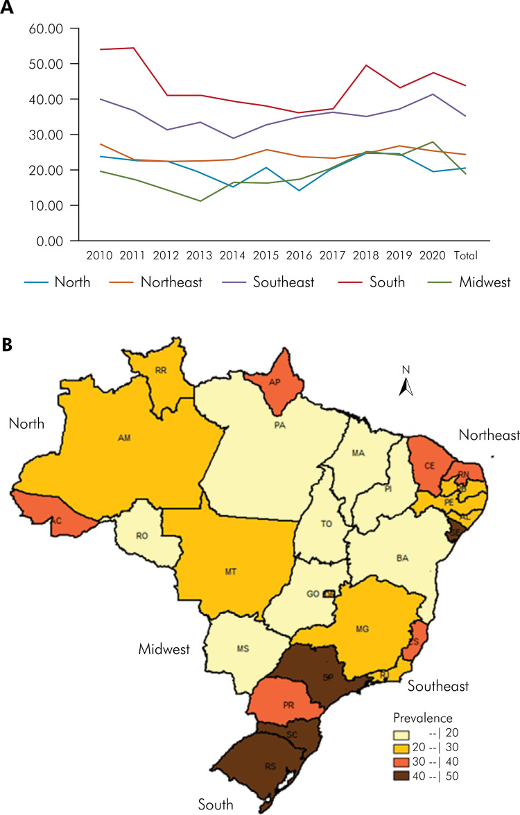 Follow-up of a 10-year period (2010-2020) of Down syndrome in Brazil.