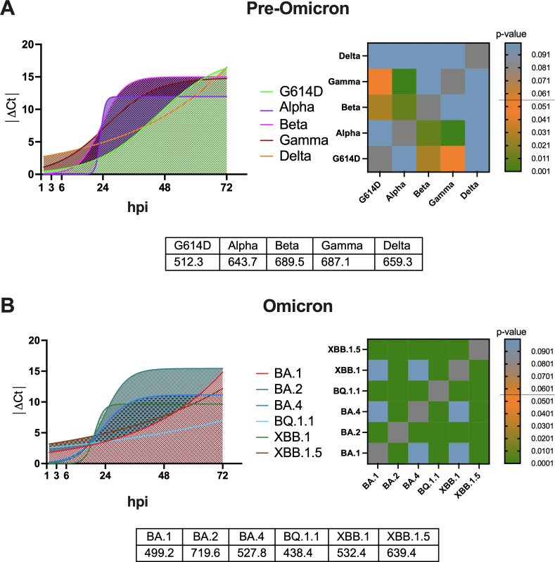 Evaluation of respiratory virus transmissibility and resilience from fomites: the case of 11 SARS-CoV-2 clinical isolates.