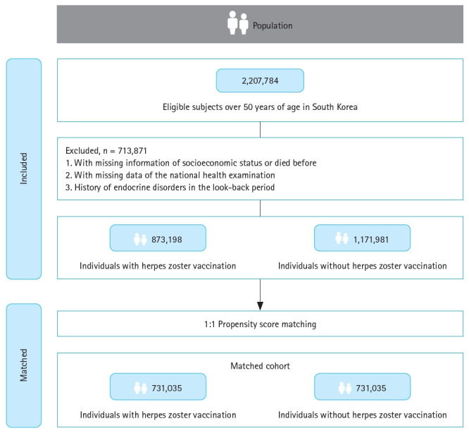 Live zoster vaccination and hepatobiliary risk reduction: a nationwide South Korean study.