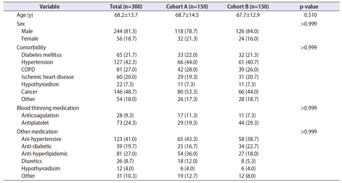 Antibiotic prophylaxis in ambulatory cystoscopy: Challenging its role even in high-risk patients-prospective observational study.