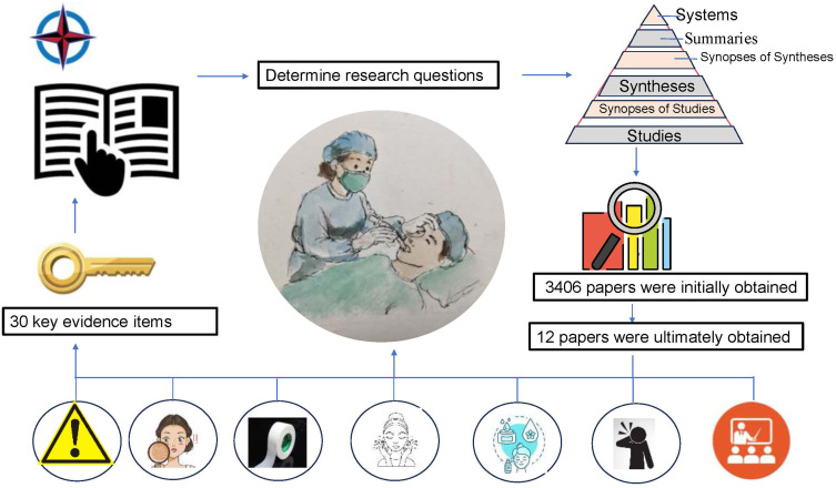 Summary of the Best Evidence for the Prevention and Management of Medical Adhesive-Related Skin Injuries in Patients with Tracheal Intubation.