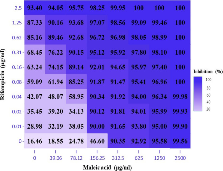 Computational guided identification of novel anti-mycobacterial agent proved by in-vitro and in-vivo validation.