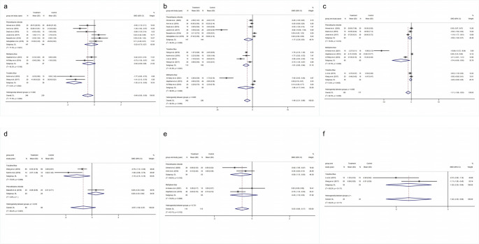 Efficacy of photodynamic therapy with various photosensitizers for peri-implantitis treatment: a systematic review and meta-analysis of randomized clinical trials.