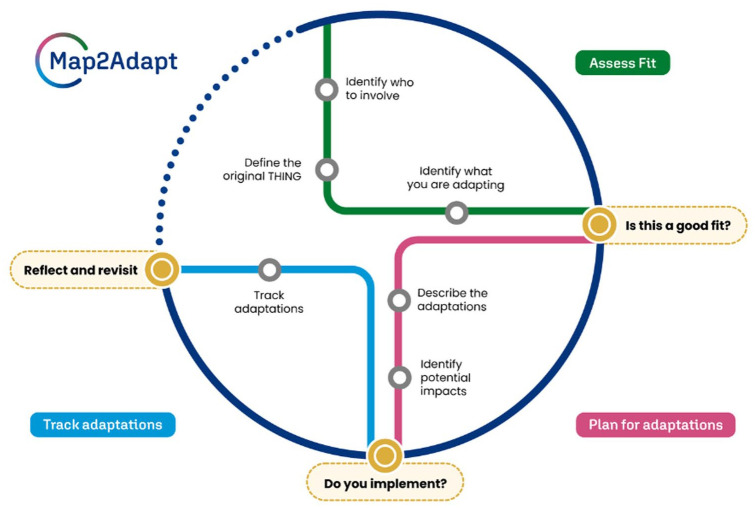 Adapting a Self-Management Tool (My Kidneys My Health) to Meet the Needs of Diverse Canadian Populations: Program Report.