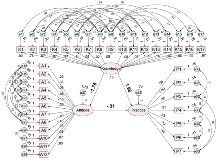 Knowledge, Attitude, and Practice Toward Breast Reconstruction Among Breast Surgery Healthcare Professionals in China.