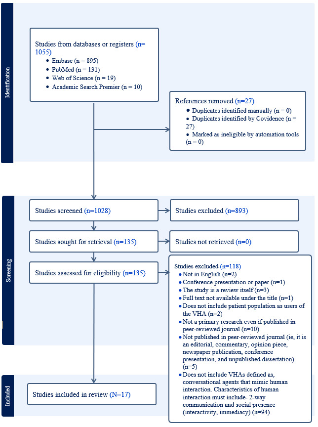 Virtual Health Assistants in Preventive Cancer Care Communication: Systematic Review.