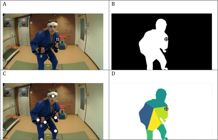 Algorithmic gaze annotation for mobile eye-tracking.
