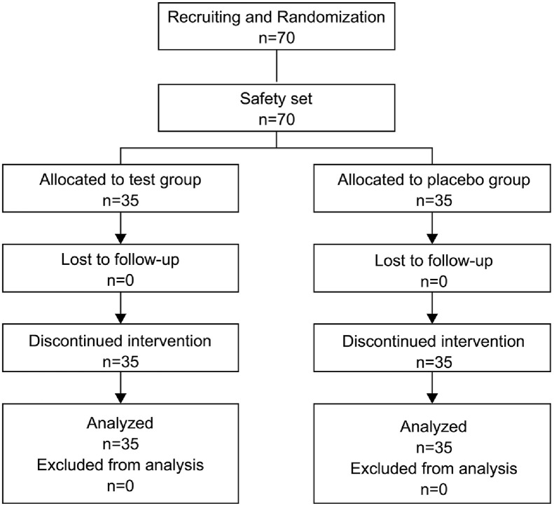 Skin Anti-Aging and Moisturizing Effects of Low-Molecular-Weight Collagen Peptide Supplementation in Healthy Adults: A Randomized, Double-Blind, Placebo-Controlled Clinical Trial.