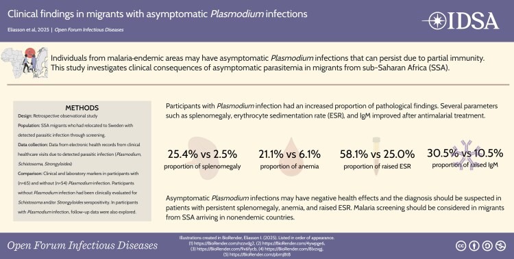 Clinical Findings in Migrants With Asymptomatic <i>Plasmodium</i> Infections.