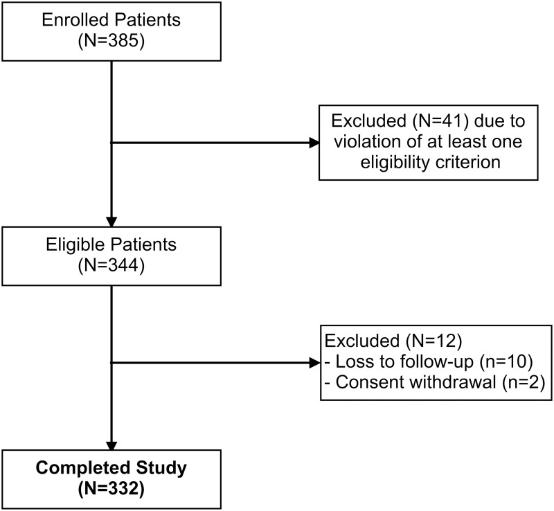 Understanding Chronic Obstructive Pulmonary Disease Management and Treatment Patterns in General Medicine: Results From the ASTER Study in Italy.