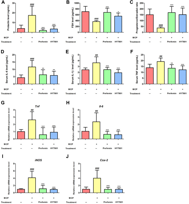 A Mechanistic Study of <i>Lactobacillus helveticus</i> HY7801 and Its Extracellular Vesicles in Premenstrual Syndrome: Role of Gut Microbiota and Hormonal Modulation.