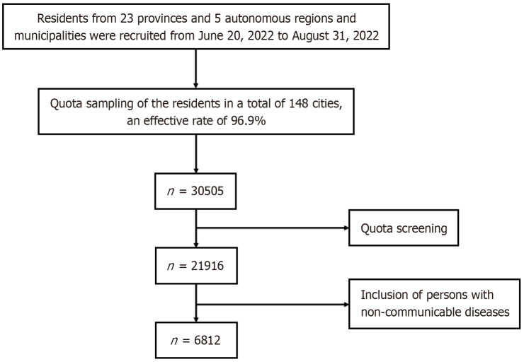 Prevalence of depression and anxiety and related influencing factors in the Chinese population with noncommunicable chronic diseases: A network perspective.