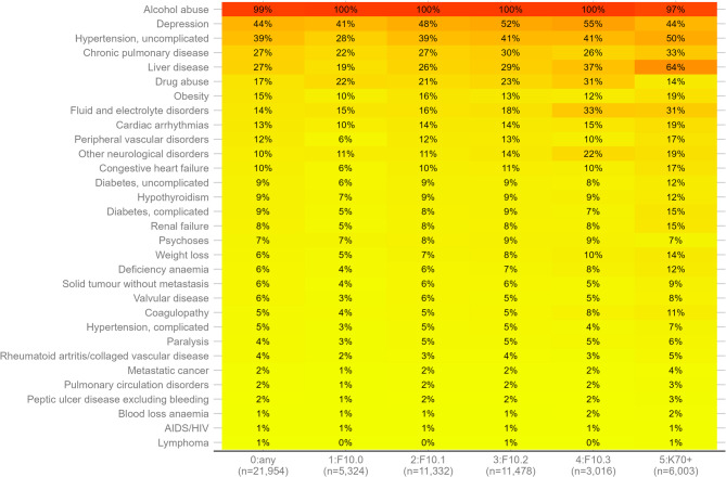 Identifying levels of alcohol use disorder severity in electronic health records.