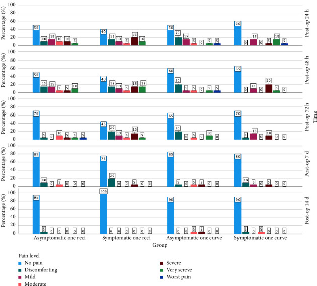 Postoperative Pain Following Single-Visit Nonsurgical Retreatment Using Minimally Invasive Rotary vs. Reciprocating Nickel-Titanium File Systems: A Two-Arm Parallel Randomized Clinical Trial.